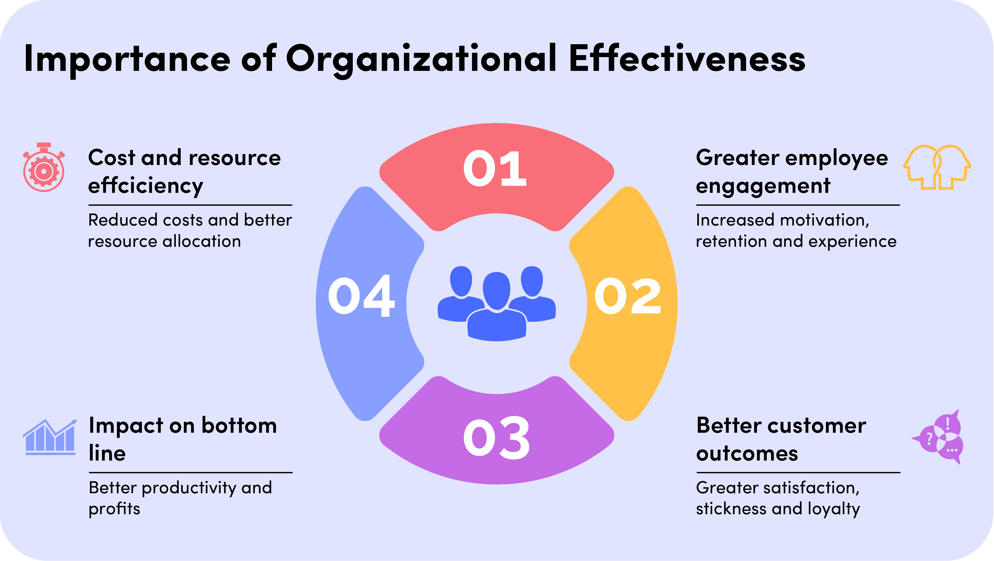洋書 Assessing Organizational Effectiveness Organizational Effectiveness: A Comprehensive Guide to